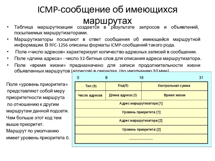 ICMP-сообщение об имеющихся маршрутах Таблица маршрутизации создается в результате запросов и объявлений,