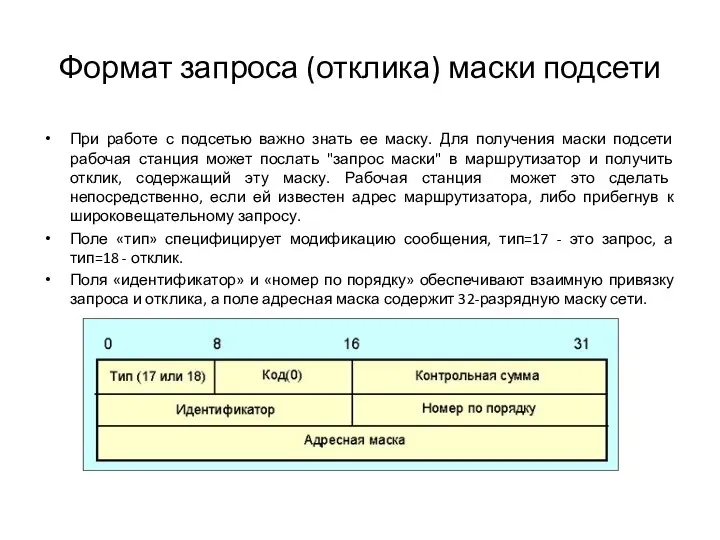 Формат запроса (отклика) маски подсети При работе с подсетью важно знать ее