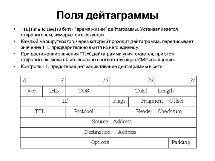 Поля дейтаграммы TTL (Time To Live) (8 бит) - “время жизни” дейтаграммы.