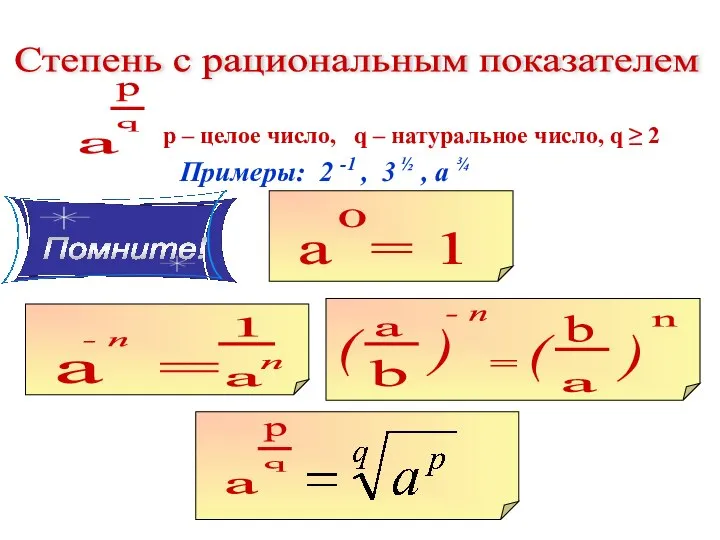 Степень с рациональным показателем р – целое число, q – натуральное число,