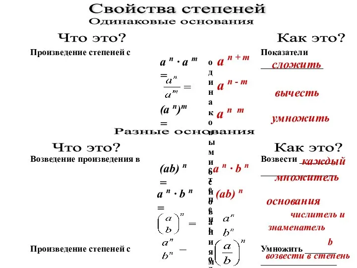 Свойства степеней Одинаковые основания Что это? Как это? (a n)m = a