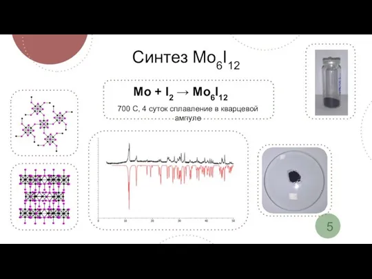 Синтез Mo6I12 Mo + I2 → Mo6I12 700 C, 4 суток сплавление в кварцевой ампуле