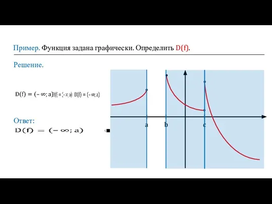 Пример. Функция задана графически. Определить D(f). Решение. a b c Ответ: