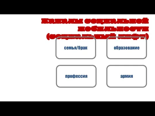 Каналы социальной мобильности (социальный лифт)