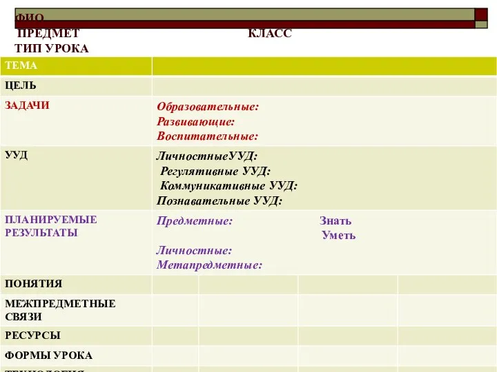 ФИО ПРЕДМЕТ КЛАСС ТИП УРОКА му, конкурентно напряженному социуму.