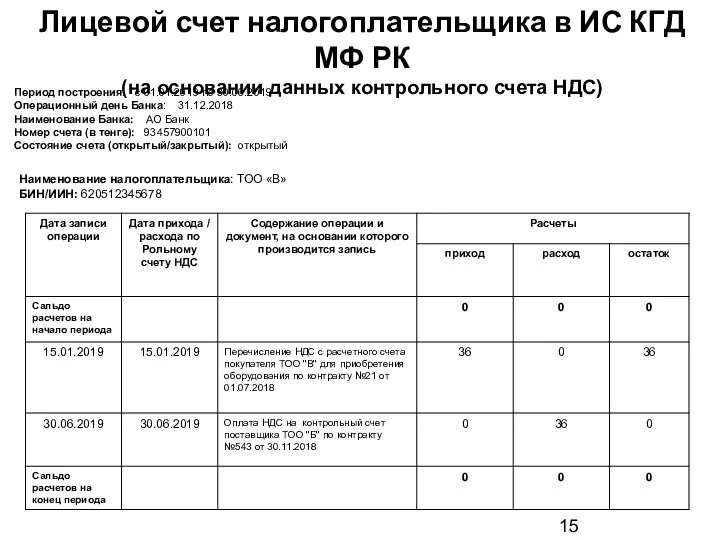 Лицевой счет налогоплательщика в ИС КГД МФ РК (на основании данных контрольного