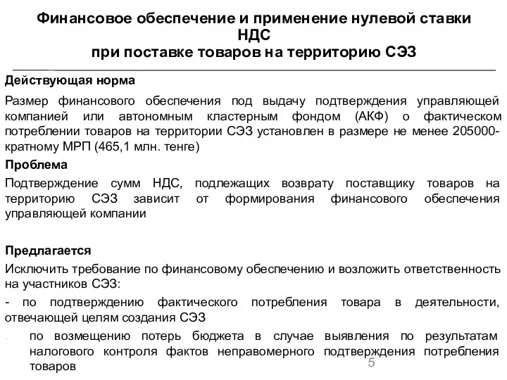 Действующая норма Размер финансового обеспечения под выдачу подтверждения управляющей компанией или автономным