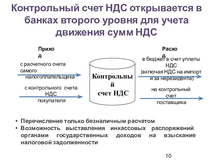 Контрольный счет НДС открывается в банках второго уровня для учета движения сумм