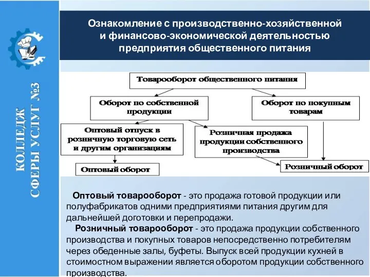 Оптовый товарооборот - это продажа готовой продукции или полуфабрикатов одними предприятиями питания