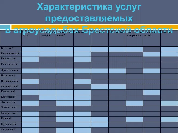 Характеристика услуг предоставляемых в агроусадьбах Брестской области