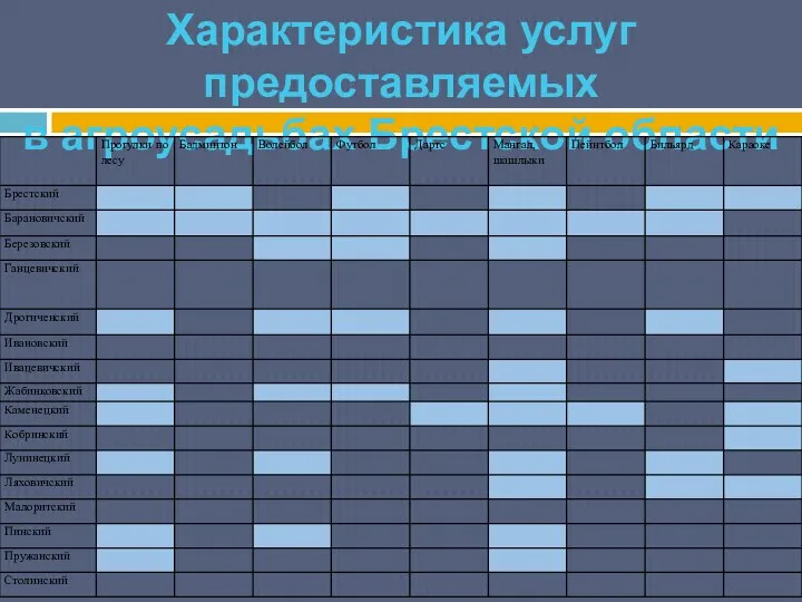 Характеристика услуг предоставляемых в агроусадьбах Брестской области