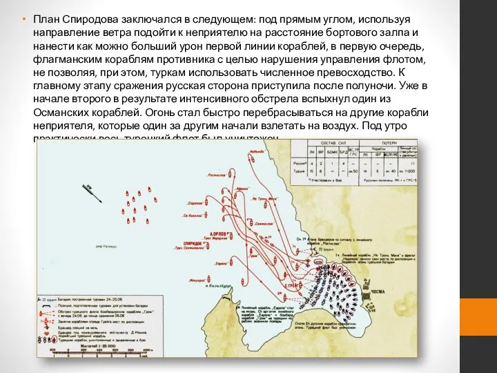 План Спиродова заключался в следующем: под прямым углом, используя направление ветра подойти