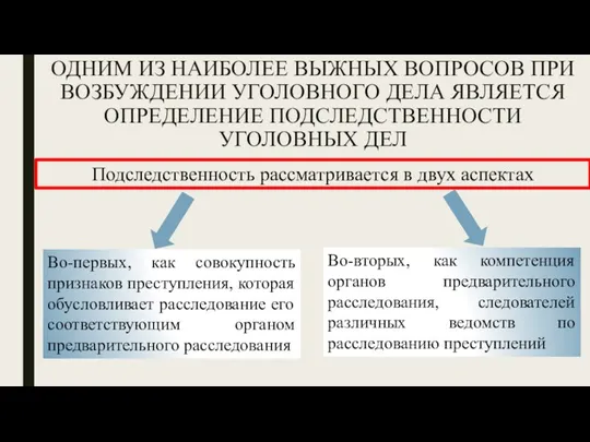 ОДНИМ ИЗ НАИБОЛЕЕ ВЫЖНЫХ ВОПРОСОВ ПРИ ВОЗБУЖДЕНИИ УГОЛОВНОГО ДЕЛА ЯВЛЯЕТСЯ ОПРЕДЕЛЕНИЕ ПОДСЛЕДСТВЕННОСТИ