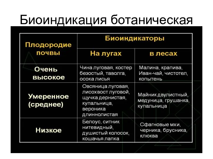 Биоиндикация ботаническая