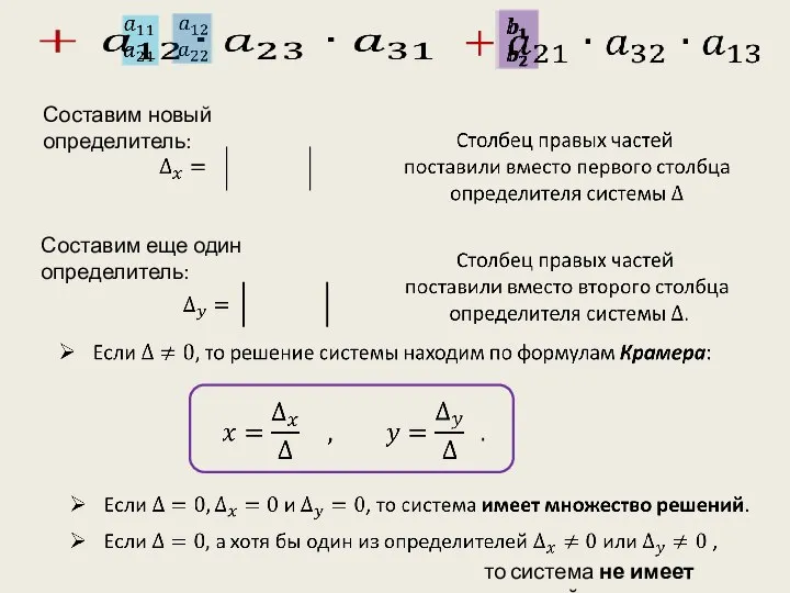 Составим новый определитель: Составим еще один определитель: то система не имеет решений.