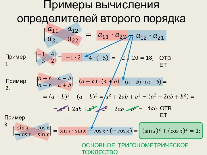 Примеры вычисления определителей второго порядка ОСНОВНОЕ ТРИГОНОМЕТРИЧЕСКОЕ ТОЖДЕСТВО Пример 1. Пример 2. ОТВЕТ ОТВЕТ Пример 3.