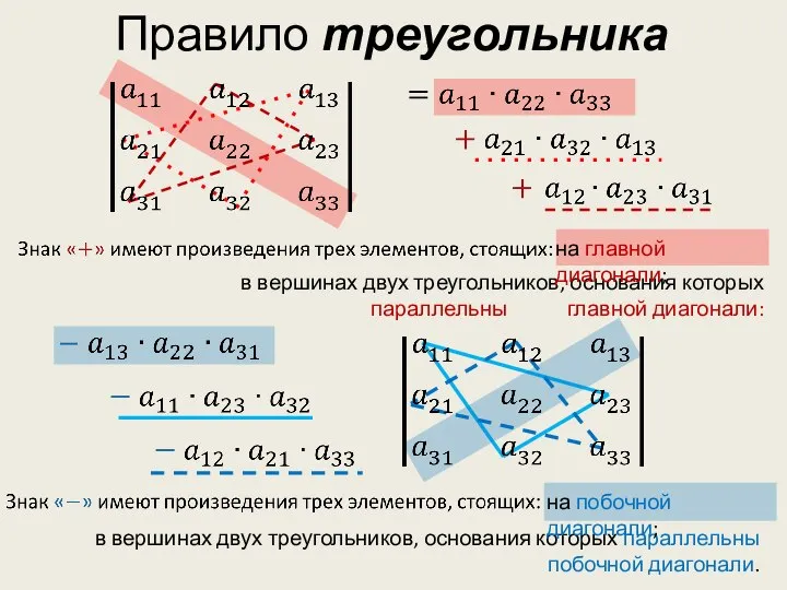 Правило треугольника в вершинах двух треугольников, основания которых параллельны главной диагонали: на