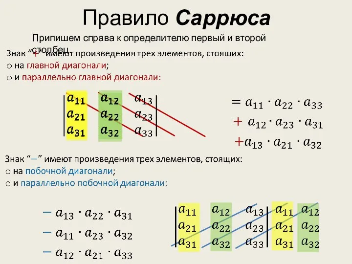 Правило Саррюса Припишем справа к определителю первый и второй столбец.