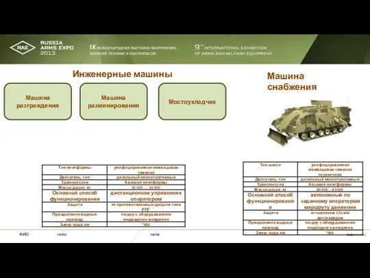 Инженерные машины Машина разграждения Машина разминирования Мостоукладчик Машина снабжения