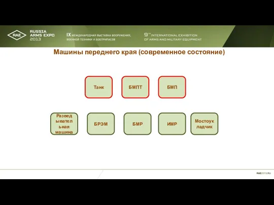 Машины переднего края (современное состояние) Танк БМПТ БМП Разведывательная машина БРЭМ БМР ИМР Мостоукладчик