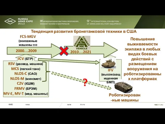 theme FCS-MGV (экипажные машины по программе FCS) 2000…2009 2010…2021 Тенденция развития бронетанковой