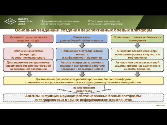 Повышение уровня боевой эффективности Минимизация вероятности людских потерь Повышение степени мобильности и