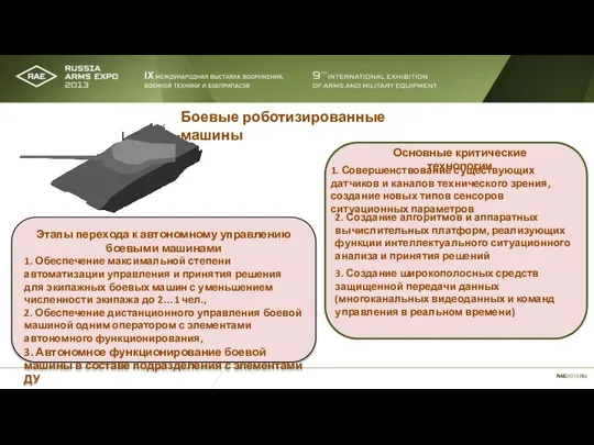 Этапы перехода к автономному управлению боевыми машинами 1. Обеспечение максимальной степени автоматизации