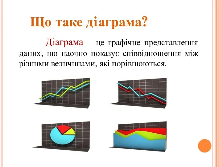 Діаграма – це графічне представлення даних, що наочно показує співвідношення між різними