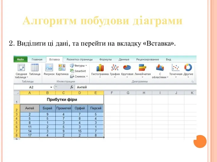 2. Виділити ці дані, та перейти на вкладку «Вставка». Алгоритм побудови дiаграми