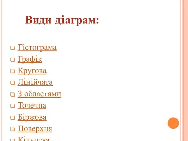 Види дiаграм: Гiстограма Графiк Кругова Лiнiйчата З областями Точечна Бiржова Поверхня Кiльцева Бульбашкова Лепесткова