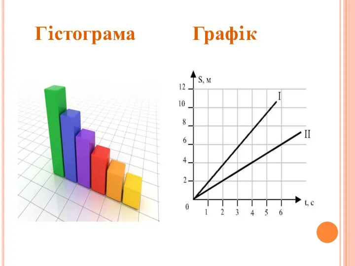 Гiстограма Графiк