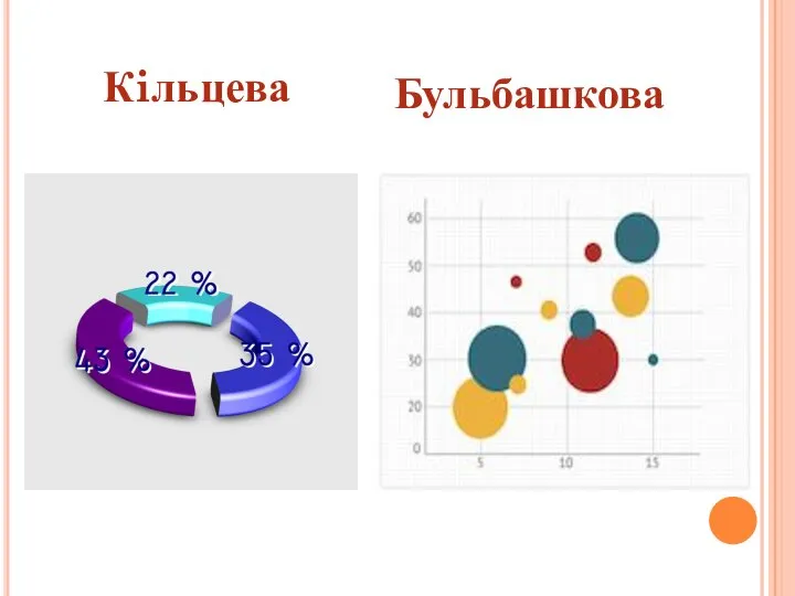 Кiльцева Бульбашкова