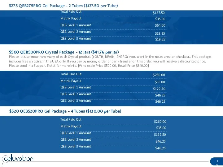 $520 QEB520PRO Gel Package - 4 Tubes ($130.00 per Tube) $275 QEB275PRO