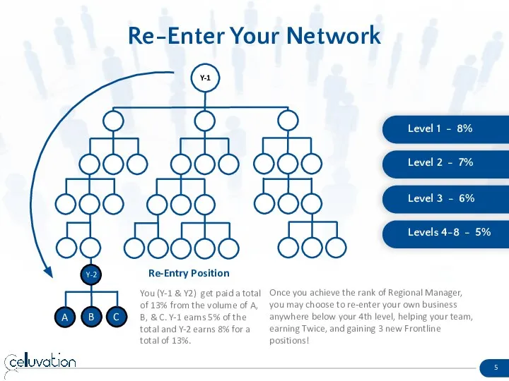 Y-1 Re-Enter Your Network Once you achieve the rank of Regional Manager,