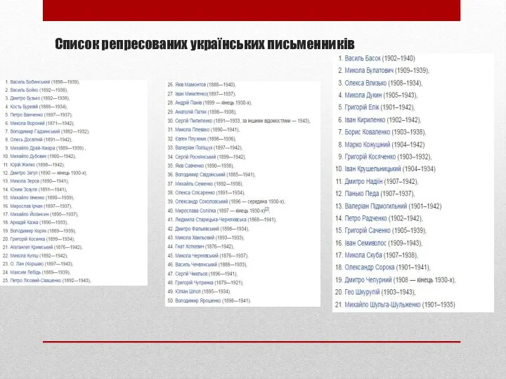 Список репресованих українських письменників