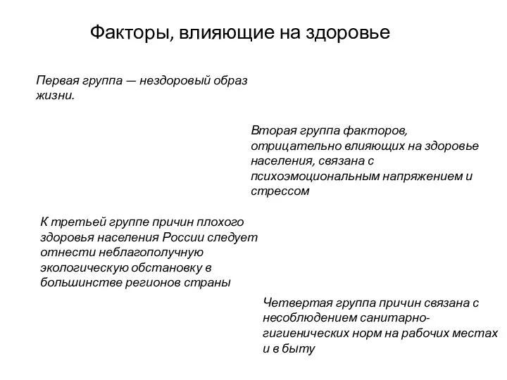 Факторы, влияющие на здоровье Первая группа — нездоровый образ жизни. Вторая группа