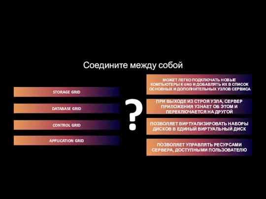 Соедините между собой STORAGE GRID DATABASE GRID CONTROL GRID APPLICATION GRID МОЖЕТ