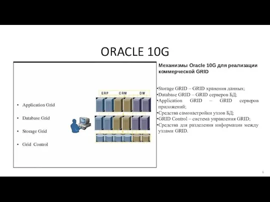 ORACLE 10G Механизмы Oracle 10G для реализации коммерческой GRID Storage GRID –