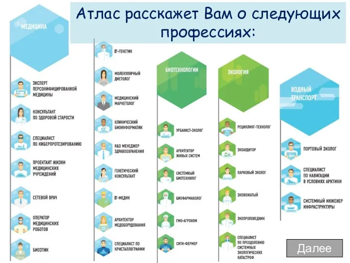 Атлас расскажет Вам о следующих профессиях: Далее