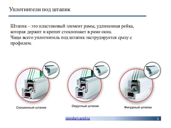 standart-prof.ru Уплотнители под штапик Штапик – это пластиковый элемент рамы, удлиненная рейка,