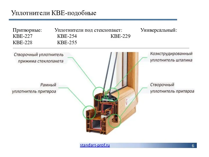 standart-prof.ru Уплотнители КВЕ-подобные Притворные: Уплотнители под стеклопакет: Универсальный: КВЕ-227 КВЕ-254 КВЕ-229 КВЕ-228 КВЕ-255 ________________________________________________________________________________________________________________________________________________________