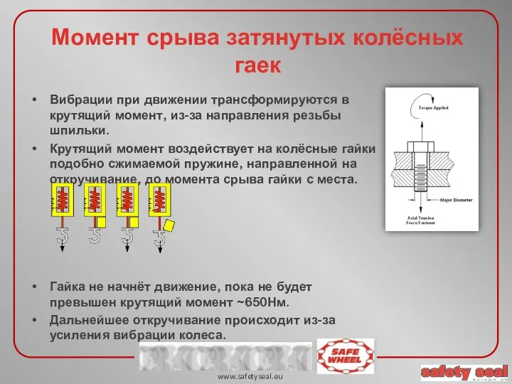 Вибрации при движении трансформируются в крутящий момент, из-за направления резьбы шпильки. Крутящий