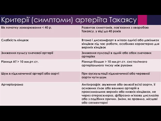 Критерії (симптоми) артеріїта Такаясу