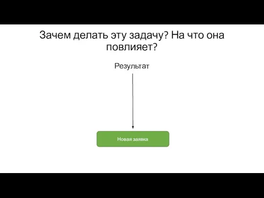 Зачем делать эту задачу? На что она повлияет? Результат Новая заявка