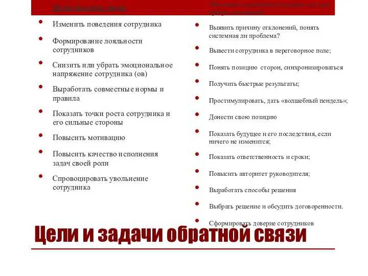 Цели и задачи обратной связи Цели обратной связи: Изменить поведения сотрудника Формирование