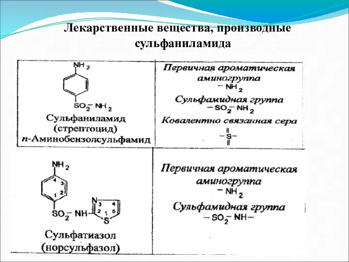 Лекарственные вещества, производные сульфаниламида