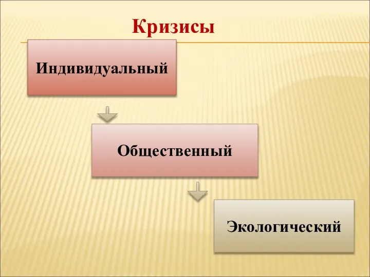 Индивидуальный Общественный Экологический Кризисы