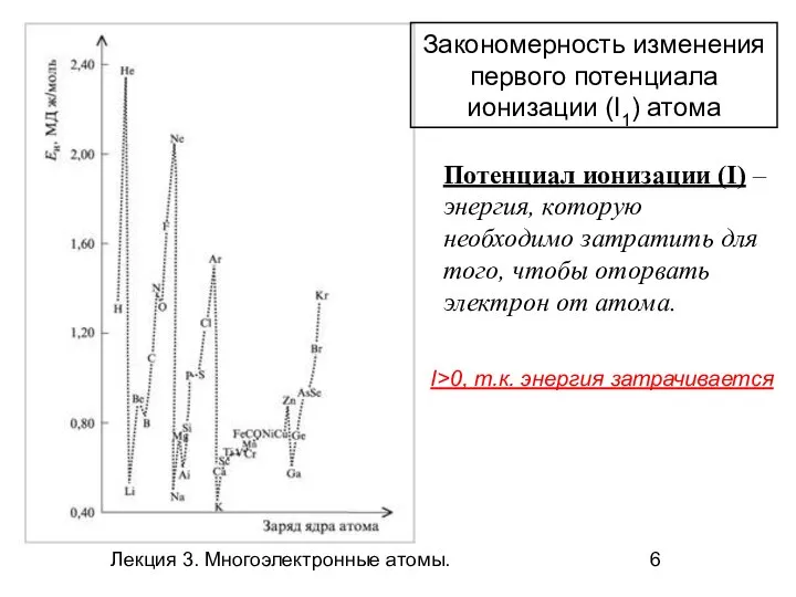 Лекция 3. Многоэлектронные атомы. Потенциал ионизации (I) – энергия, которую необходимо затратить