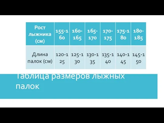 Таблица размеров лыжных палок