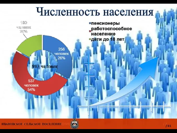 / 2 ИВАНОВСКОЕ СЕЛЬСКОЕ ПОСЕЛЕНИЕ Численность населения ИВАНОВСКОЕ СЕЛЬСКОЕ ПОСЕЛЕНИЕ / 01